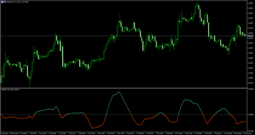 Volatility ratio image
